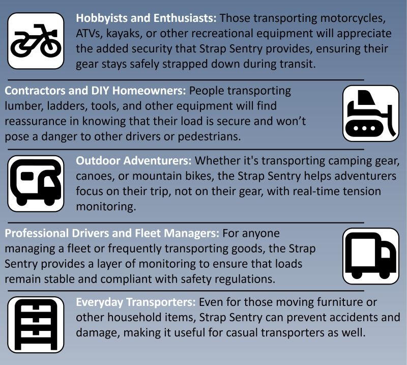 Strap Sentry for 1 to 2 in strap Strap Sentry for 1 to 2 in strap